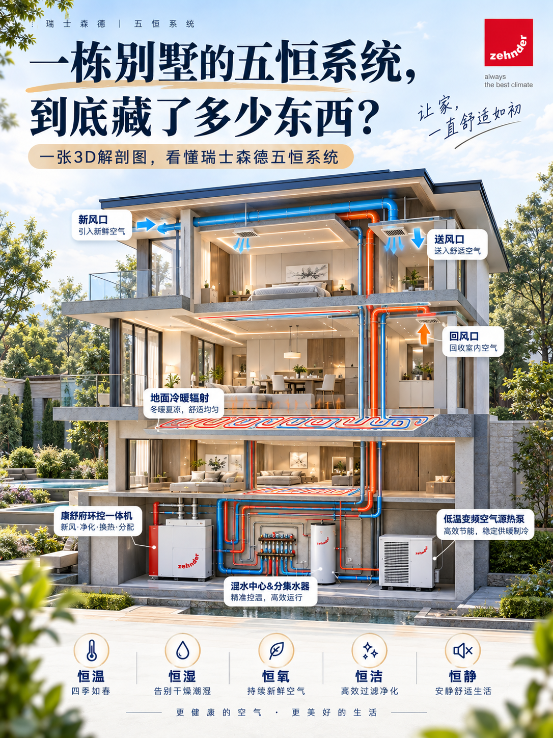 海淀五恒系统到底怎么工作的？一张解剖图看懂