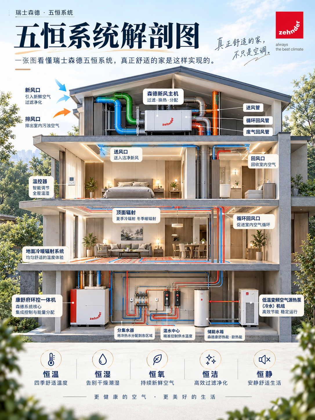 海淀一栋别墅的五恒系统，到底藏了多少东西？