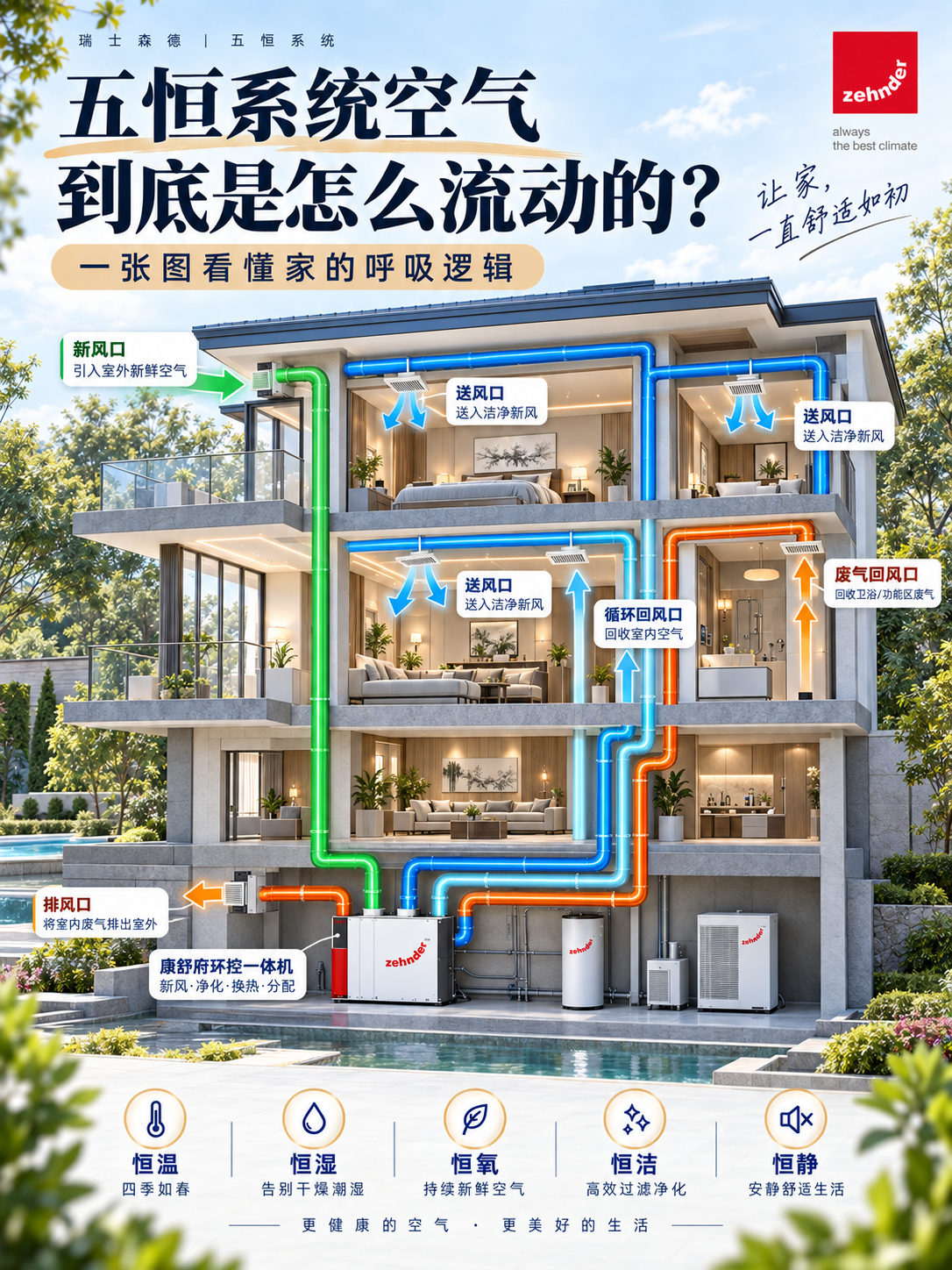 海淀五恒系统空气到底是怎么流动的？